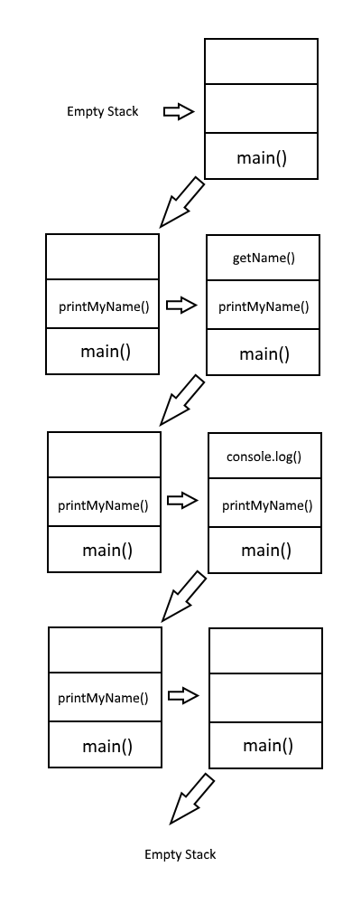 JS-Stack ><